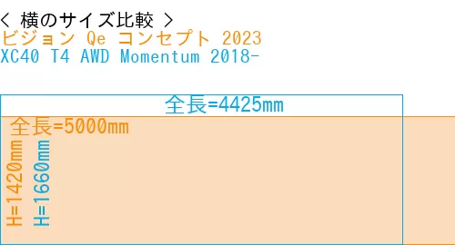 #ビジョン Qe コンセプト 2023 + XC40 T4 AWD Momentum 2018-